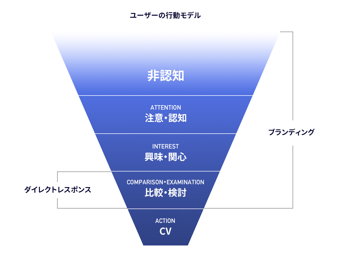 いまさら聞けない ウェブ広告のおさらい 役割について 株式会社しずおかオンライン